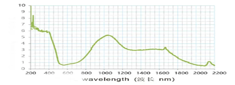 Защитные очки IPL для 190-2000nm CE IPL защитные очки IPL с одной чистящей тканью и черной сумкой