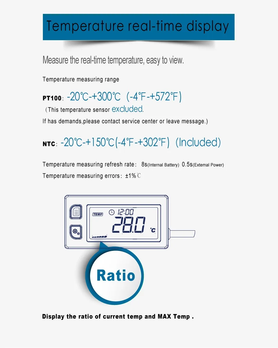 Indutivo Termômetro MEDIDOR de Temperatura TEMP Max
