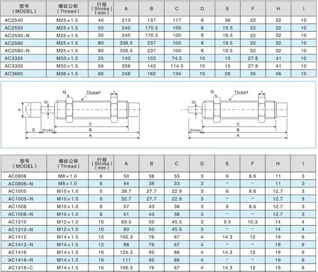 AC2016-2 AC2020-2 AC2030-2 буфер масла, пневматический гидравлический амортизатор