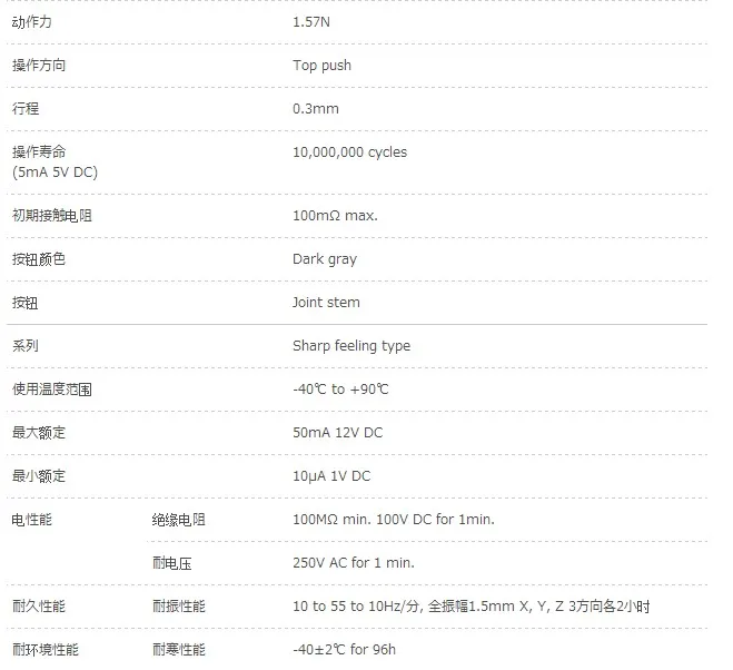JAE-7.3 2