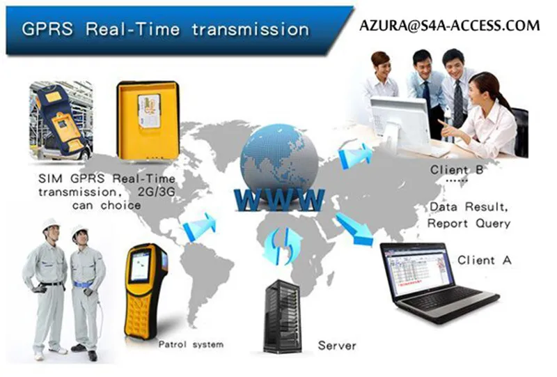 GPRS онлайн защита отпечатков пальцев тур системы поддержки в режиме реального времени патруль