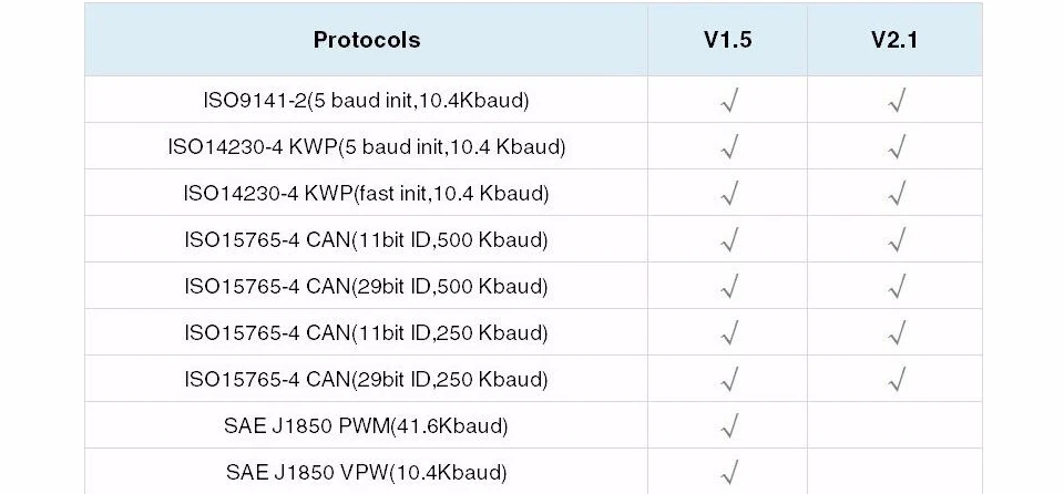 Супер Мини ELM 327 Bluetooth V2.1 OBDII автоматический сканер elm327 wifi v1.5 работает на Android/IOS ELM327 USB Mini 100 шт./лот