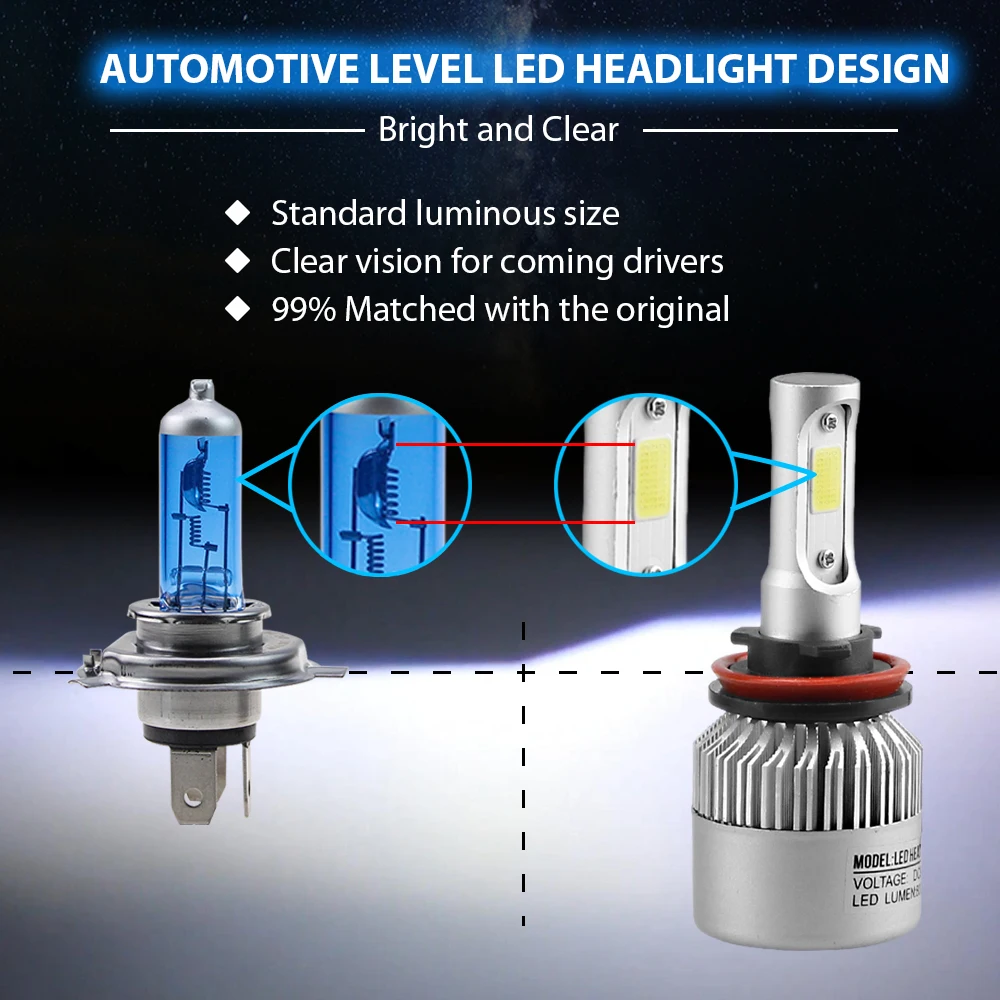 GEETANS H7 LED H4 H11 COB лампы для фар 9005 9006 12V H3 H1 H8 H9 9012 72W 8000LM S2 автомобильная светодиодная
