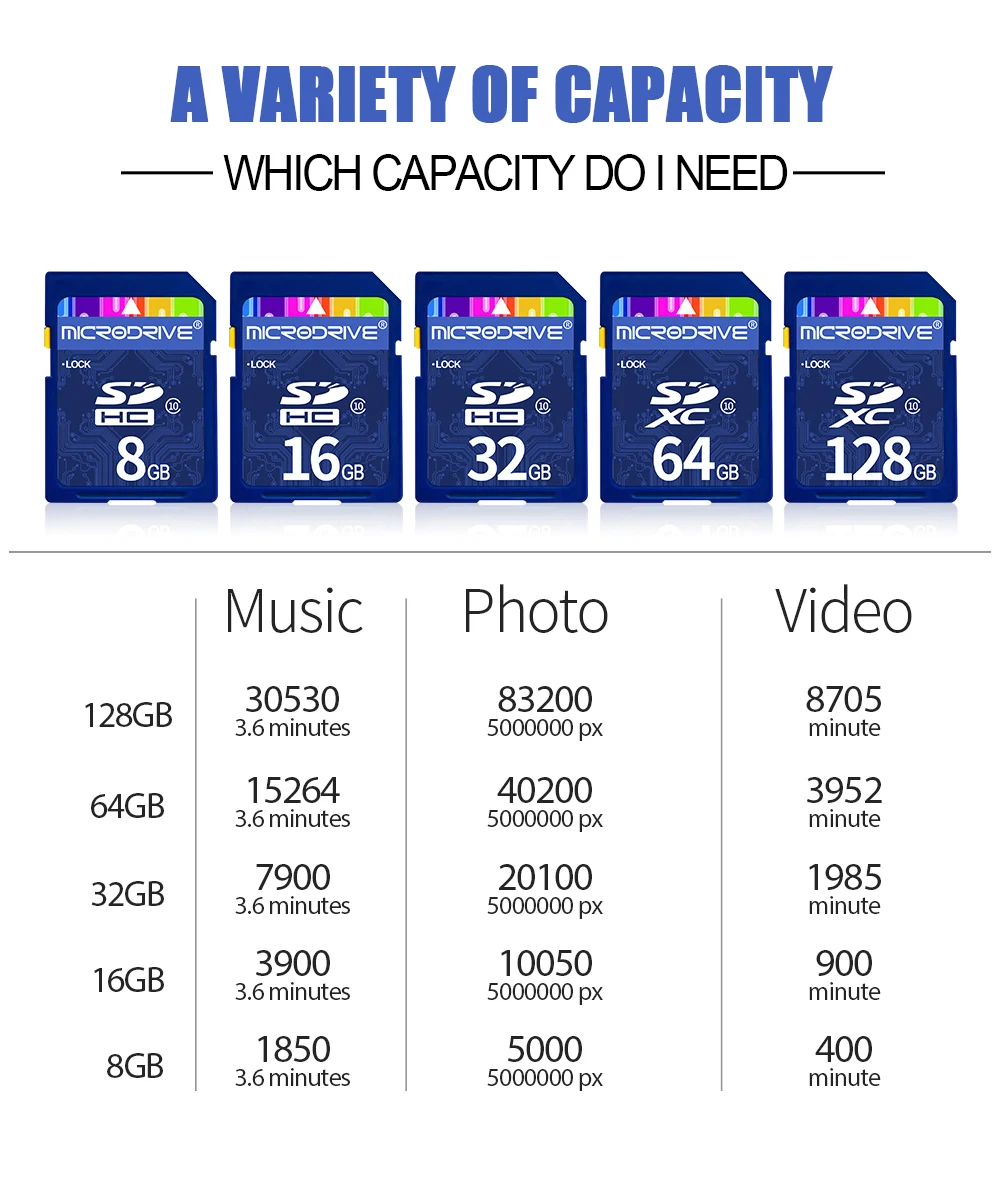 Sd-карта 10 класса cartao de memoria 32 Гб tarjeta SD 128 Гб 64 ГБ 32 ГБ 16 ГБ 8 ГБ карта sd флэш-накопитель карты памяти для камеры