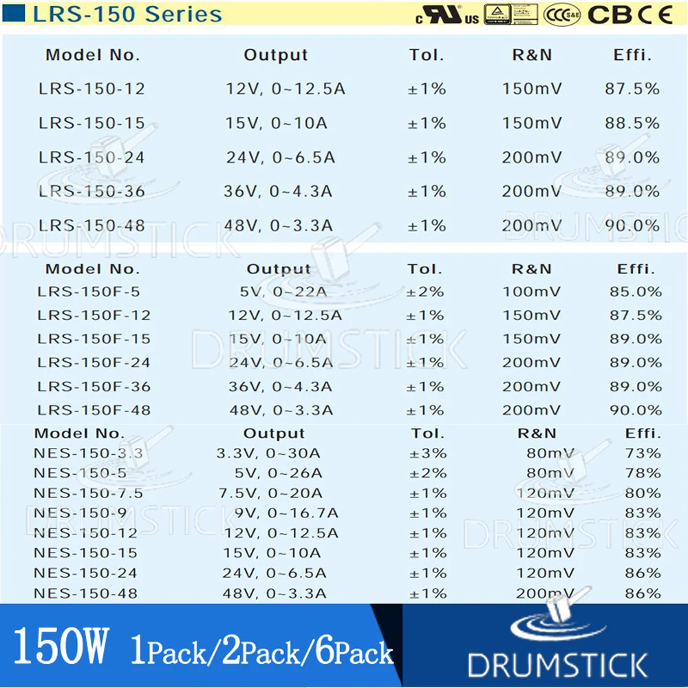 1 упаковка) Meanwell 150W источник питания LRS-150-24V 12V 15V 36V 48V 6.5A 10A 12.5A DC дисплей светодиодный светильник монитор LRS-150F