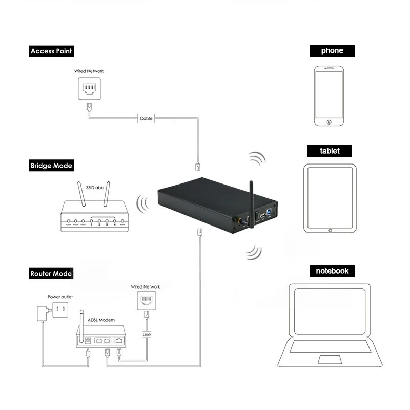 Внешний жесткий диск HDD Чехол Nas Беспроводная wi fi антенна wifi Sata USB 3 0 hdd интерфейс