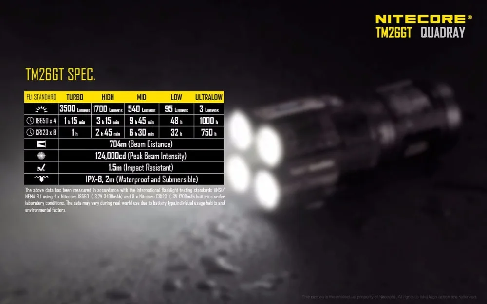 Перезаряжаемый фонарик NITECORE TM26GT 4* CREE XP-L HI V3 светодиодный Макс. Дальность луча 704 лм+ 18650 3500 мАч литий-ионные аккумуляторы