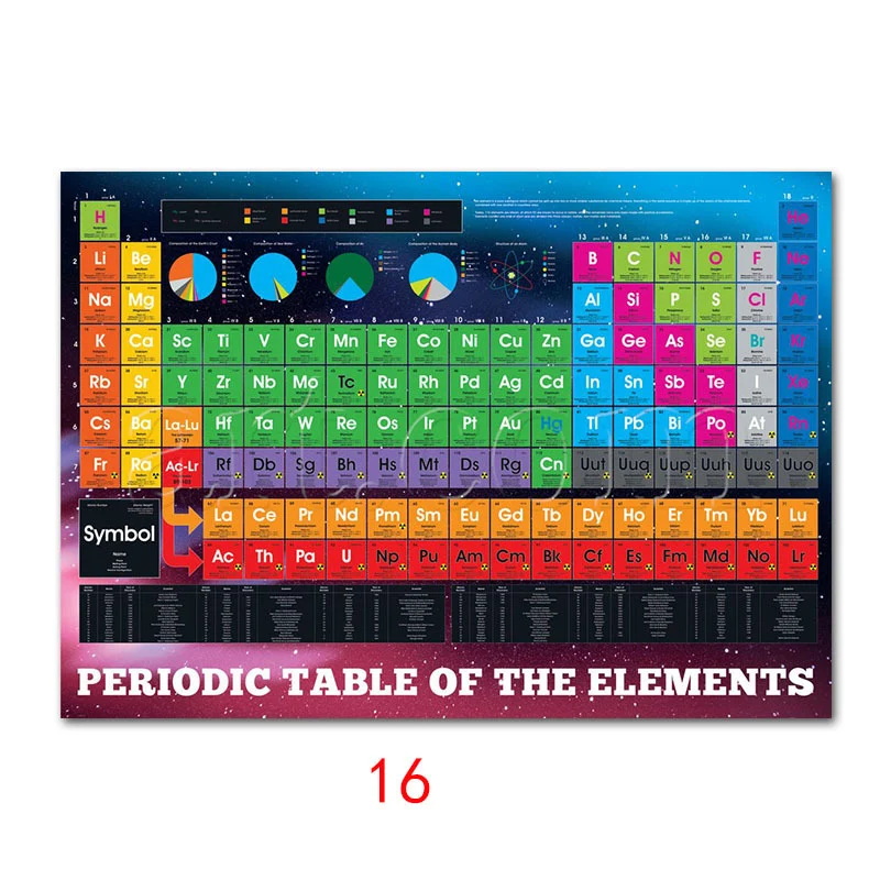 Таблица элементов плакат милый диаграмма плакаты и печать шелковая роспись стены художественная картина для детской комнаты домашний декор - Цвет: 16