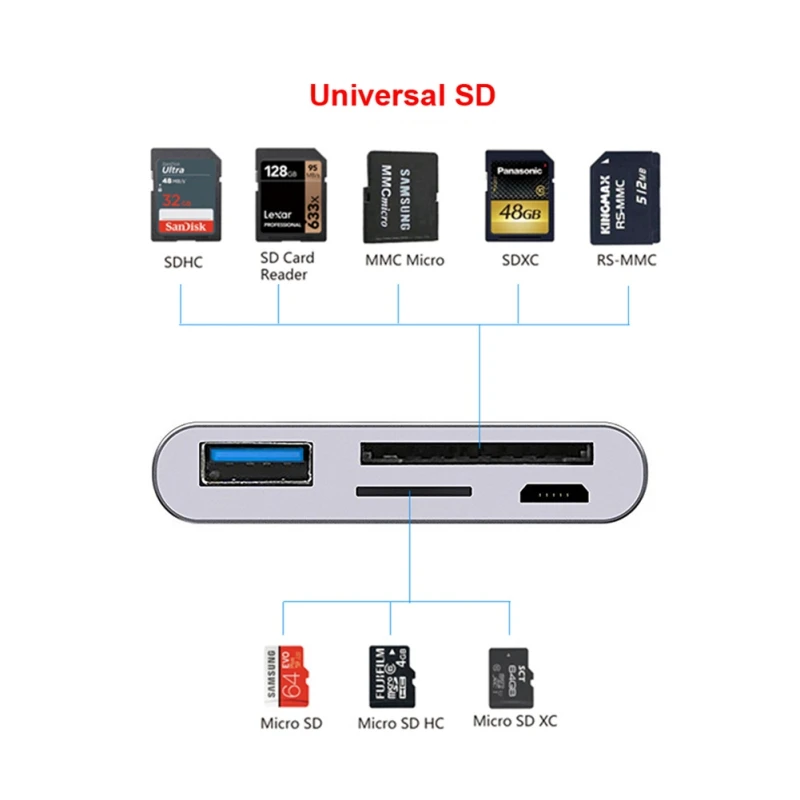 Многофункциональный переходник OTG USB 3,0 тип-c кардридер с двумя портами SD Micro USB для телефона компьютера передача данных использование