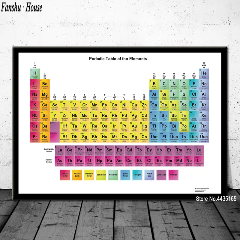 Таблица элементов плакат милый диаграмма плакаты и принты Холст Живопись стены Искусство картина для детской комнаты домашний декор - Цвет: 007