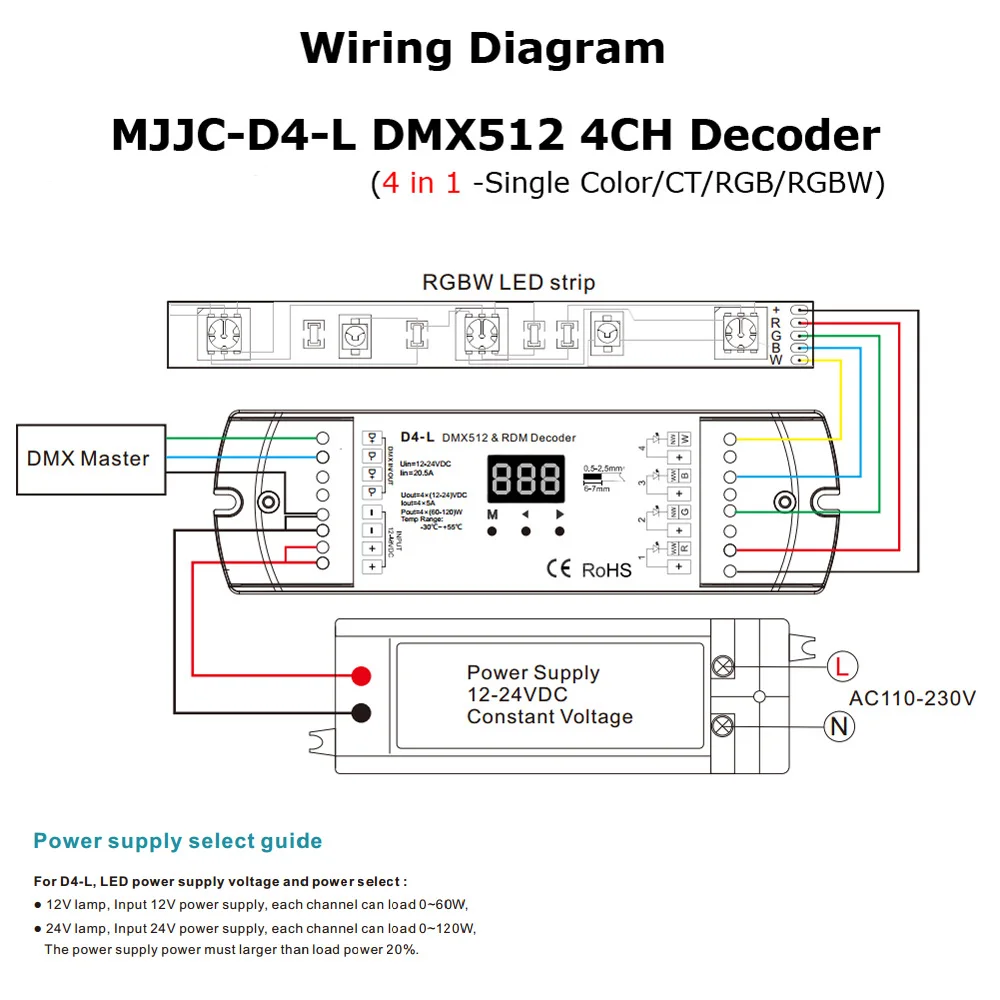 DMX512 декодер 4CH 5A PWM CV RDM DMX 512 декодер 12V 24V DC одиночные Цвет CT RGB/RGBW Светодиодные ленты контроллер 4 в 1 USB драйвер D4-L