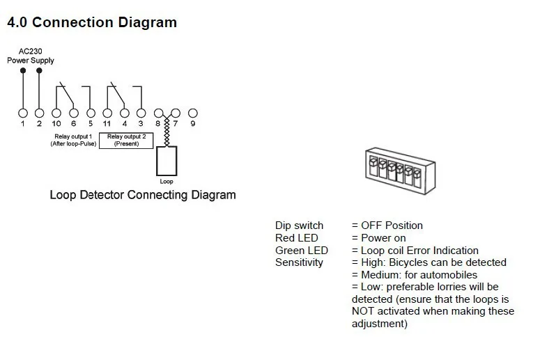 DIAGRAMM