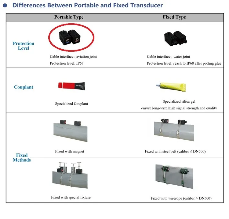 portable handheld ultrasonic flow meter HIGH temperature transducer 03