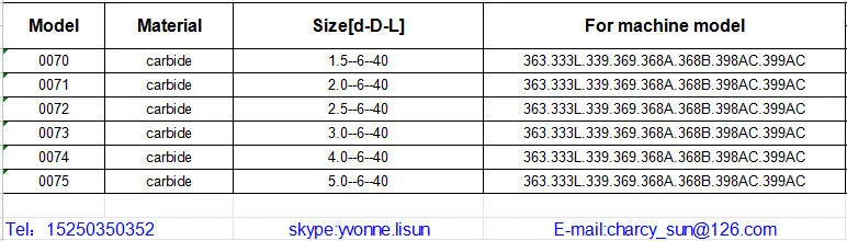 Miracle A5/A9 tracer point 1 мм высокоскоростной стальной декодер для станков для резки ключей(5 шт./лот