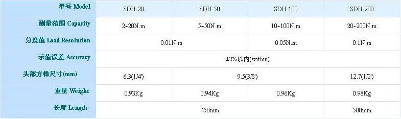 SDH203