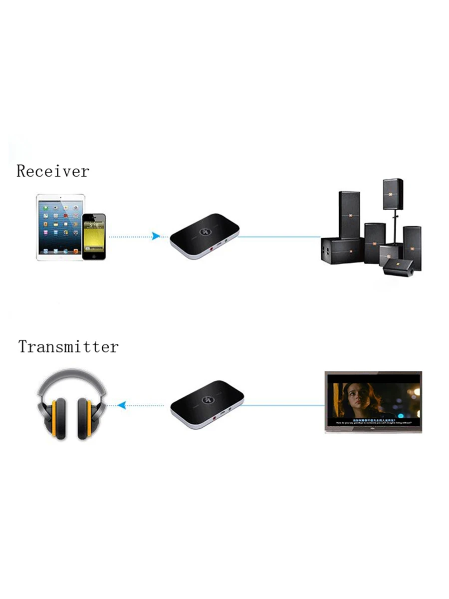 Kebidu 2 в 1 Bluetooth 4 аудио передатчик приемник адаптер USB беспроводной A2DP B6 3 5 мм AUX