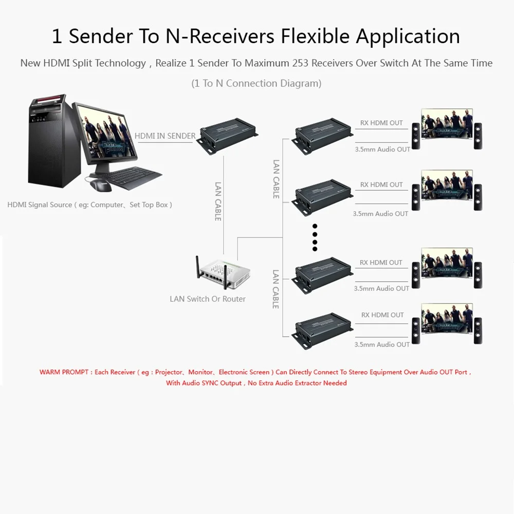 HDMI удлинитель POE + 3 5 мм аудио экстрактор Ethernet по локальной сети TCP IP UTP RJ45 Cat5e cat5 POE| |