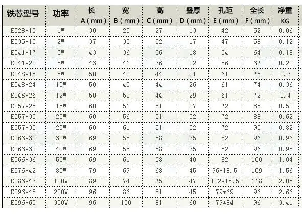 1) AC 6V 9V 12V 15V 18V 24V Выходное напряжение 30W EI ферритовый сердечник вход 220V 50Hz Вертикальное Крепление электрического силового трансформатора EI66* 32