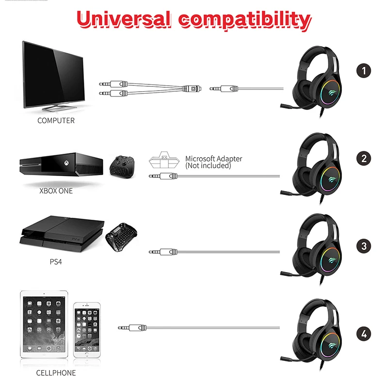 HAVIT Gaming Headset PC USB 3.5mm Wired XBOX / PS4 Headsets with 50MM Driver, Surround Sound & HD Microphone for Computer Laptop