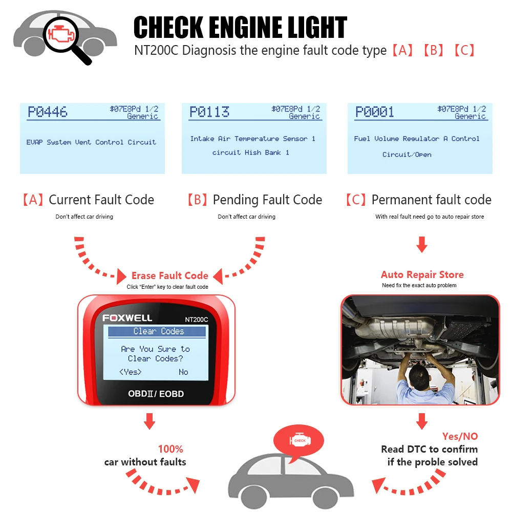 FOXWELL NT200C OBD2 OBDII Автомобильный сканер Код двигателя считыватель сенсор замораживание рамки OBD 2 автомобиля диагностический инструмент лучше, чем ELM327