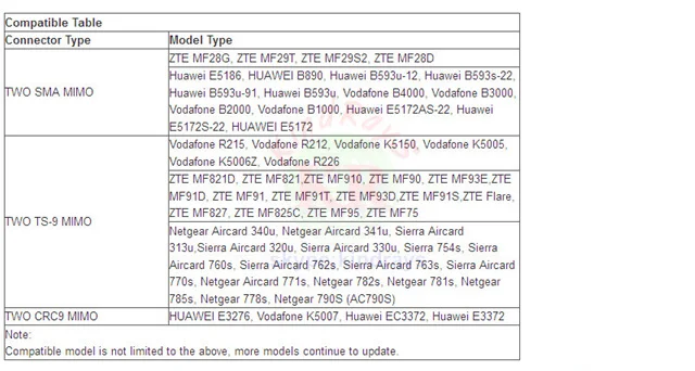 4 г LTE антенны 40dBi SMA разъем Беспроводной 4 г маршрутизатор Антенна для zte MF90 mf95 e8278 e5372 e3276 e5172