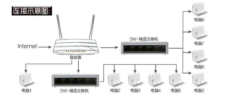 100 Мбит/с 5 портов portas Mini Fast Ethernet LAN RJ45 сетевой коммутатор Switcher Hub Настольный ПК US/EU адаптер