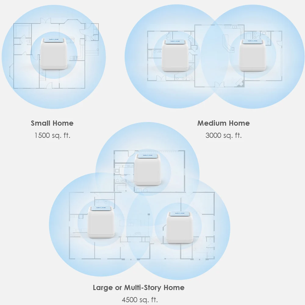 Mesh система xiaomi mesh system ac1200. Mesh система xiaomi mesh system ac1200