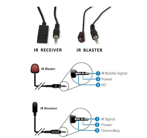 Разветвитель HDMI Матрицы 4X4 cat5e/6 кабель до 50 м 4 HDMI ресивера в комплекте с RS232 и TCP/IP управлением 3D и 1080 P