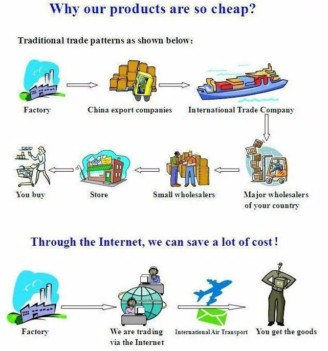 HTB1IJceHpXXXXb0XFXXq6xXFXXXB