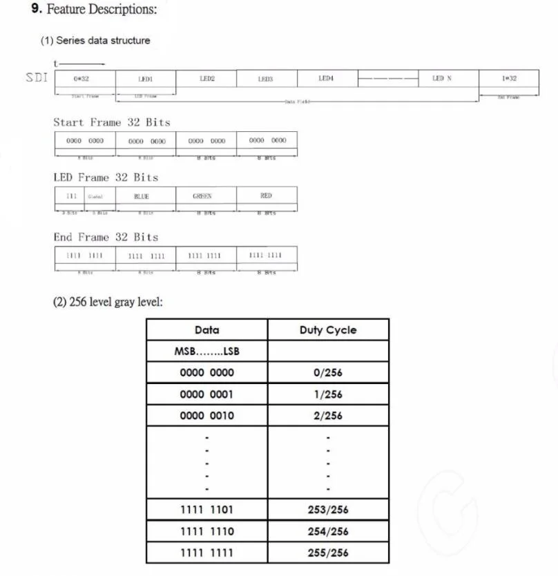 SK9822-S3