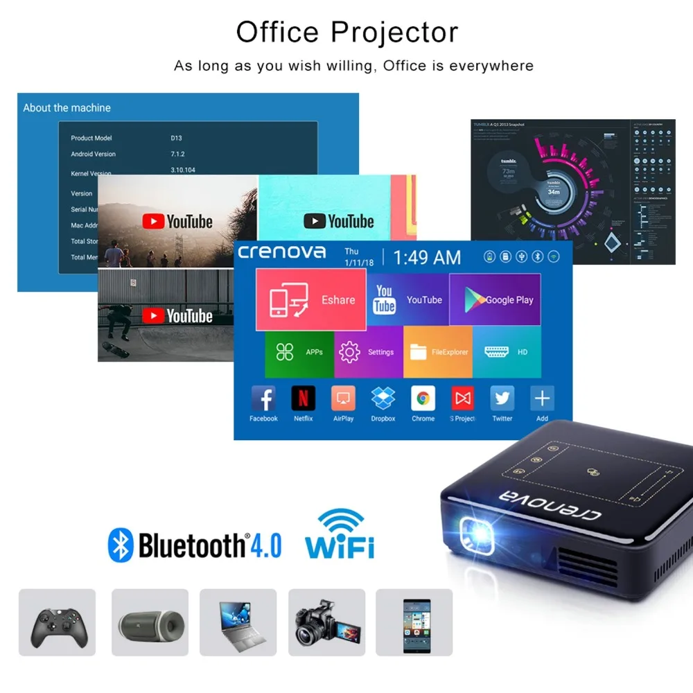 CRENOVA новейший DLP проектор для Full HD 4K с Android 7 1 Bluetooth 4 0 мини домашнего кинотеатра 300
