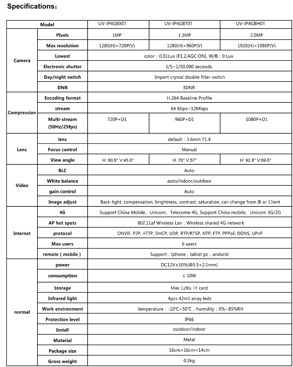 Datasheet of 4G IP Camera-3
