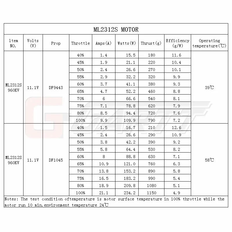 GARTT ML 2312 S 960KV 280W 2212S Motor For DJI Phantom 3 QuadCopter F450 X525 Multirotor Drone GARTT ML 2312 S 960KV 280W 2212S Motor For DJI Phantom 3 QuadCopter F450 X525 Multirotor Drone