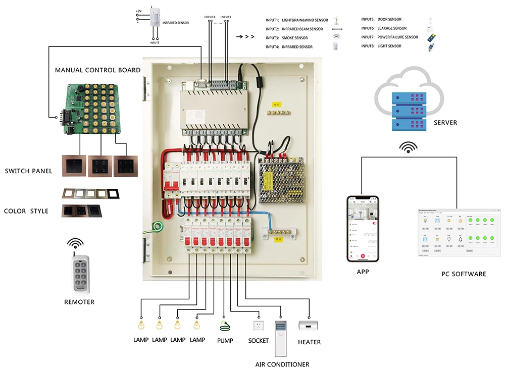 Smart Home Automation Module Controller Domotica electrical equipment supplies Power Distribution 8 Output and Input System