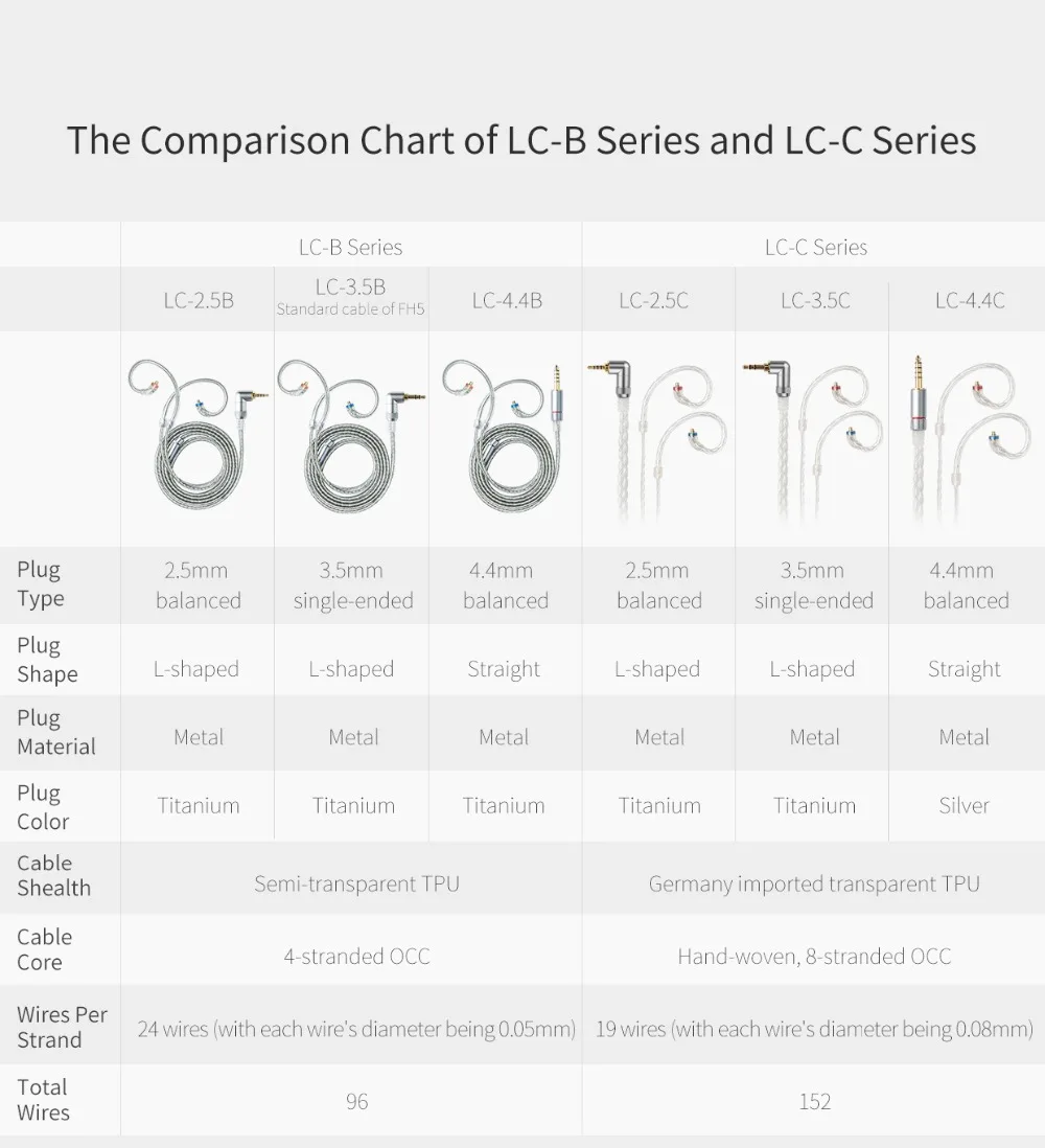 FIIO LC-2.5C LC-3.5C LC-4.4C Стандартный MMCX 3,5/2,5/4,4 мм ручной сбалансированный Наушники Замена кабеля для Shure/уп/FIIO/JVC