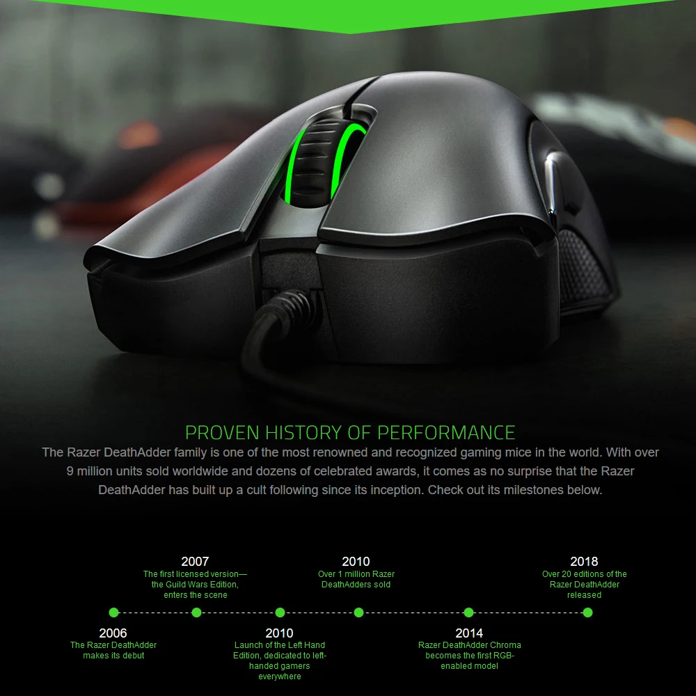 Razer DeathAdder Эфирная Проводная игровая мышь 6400 dpi оптический сенсор 5 независимо программируемых кнопок эргономичный дизайн