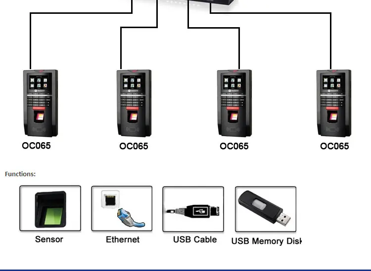 M-f131 Цвет Дактилоскопические системы доступа Системы Часы Участники ID Card Reader отпечатков пальцев запись