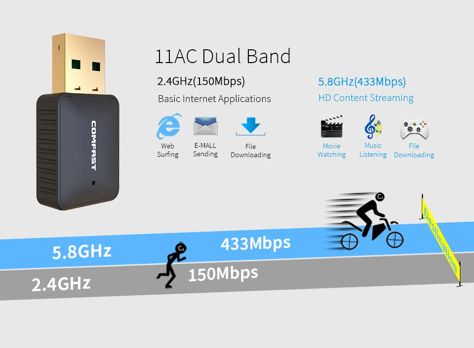 600 Мбит/с Бесплатный драйвер адаптер 5,8 ГГц и 2,4 ГГц приемник usb Wi-Fi беспроводная сетевая карта usb wifi скоростная антенна Wifi адаптер