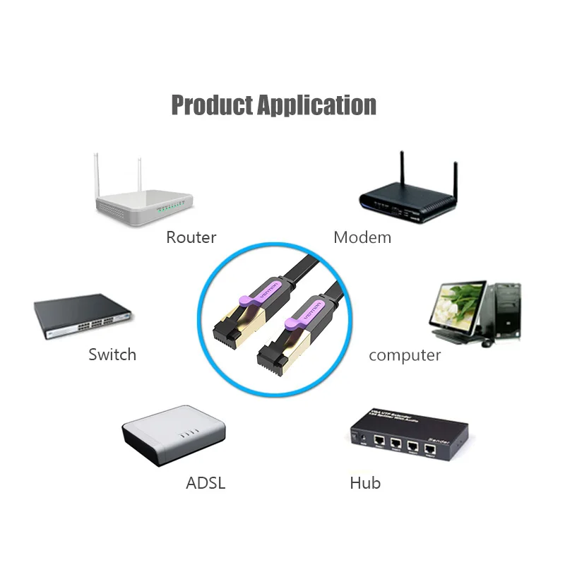 Vention Ethernet Cable RJ45 cat7 Lan Cable SSTP Network Cable 1M 2M 3m 5m 8m 10m 20M Cat 7 patch cord Cable for PC Router Laptop