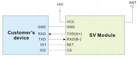 2 шт./партия sv652 100 МВт 1.4 км TTL/RS232/RS485 Беспроводной модуль rf-модуль комплект(включают 1 шт. USB Brigde доска+ 2 шт. Телевизионные антенны