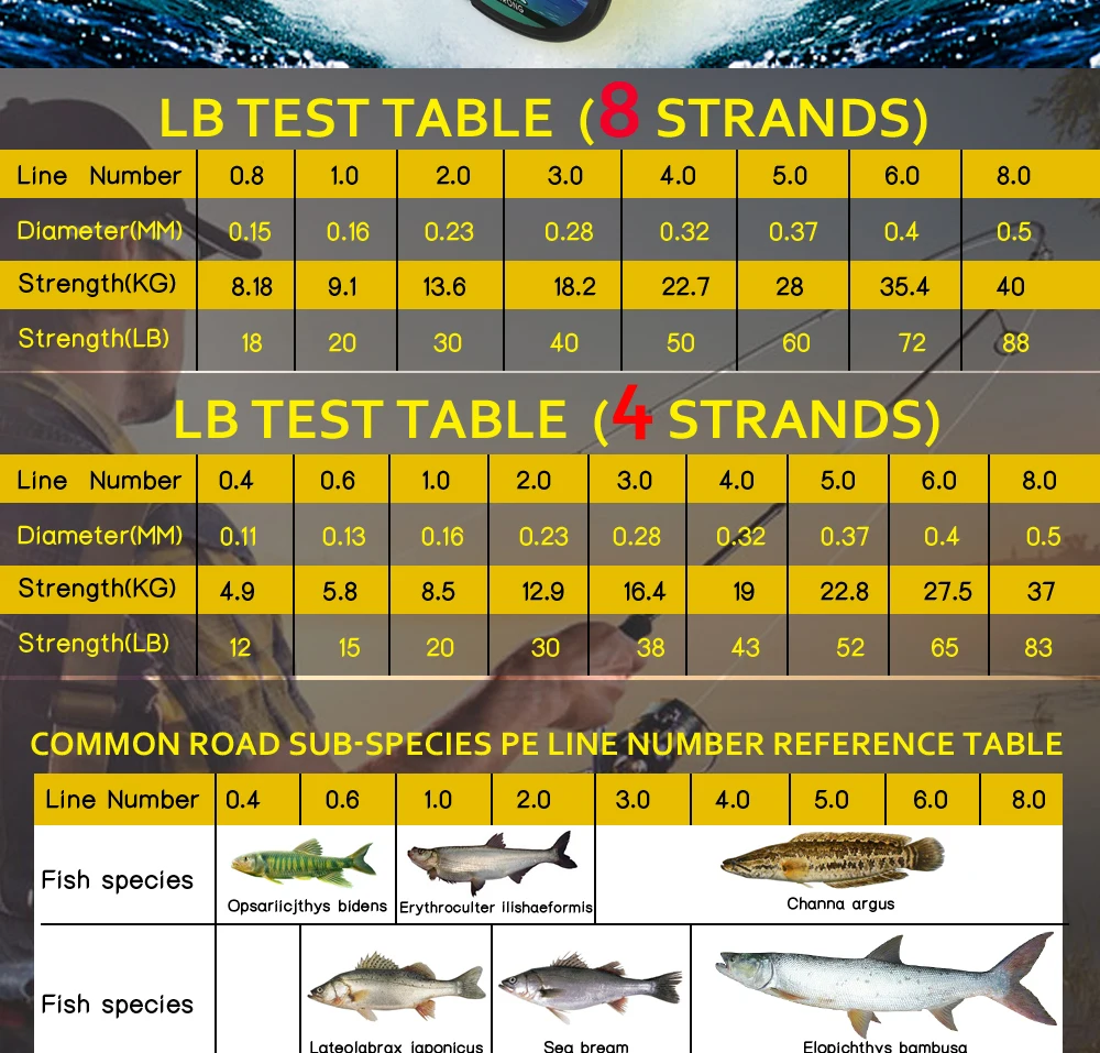 Linhas de pesca