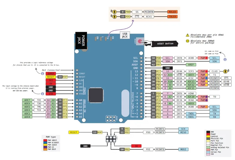 Leonardo R3 плата для разработки + USB кабель совместимый с Arduino DIY Starter Kit|Интегральные