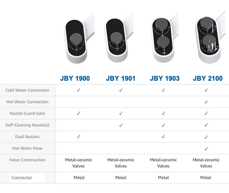 compare