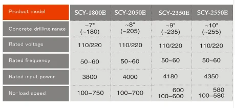 CAYKEN 180 мм бетонный Алмазный сверлильный станок SCY-1800E