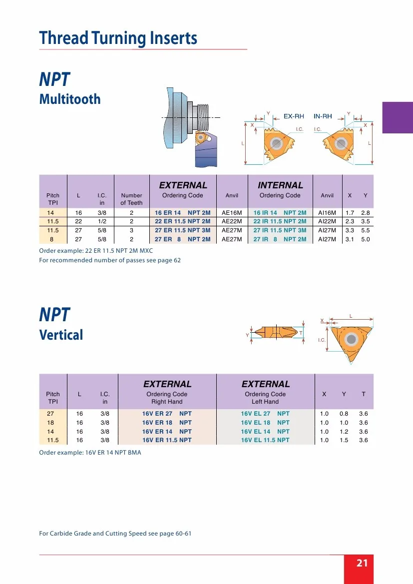 16ER 14 NPT карбида threading Подставки внешний резьбы вставить Сменные Токарные станки Подставки для резьбовые Токарные станки держатель