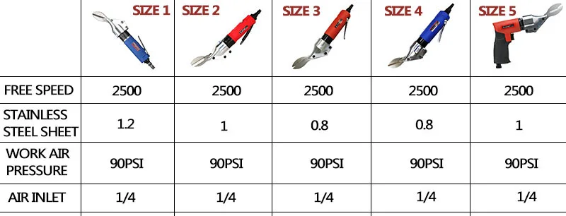 ZONESUN пневматические воздушные фрезы ножницы для резки листового металла сито сетка для резки воздуха аксессуары для стрижки наборы инструментов