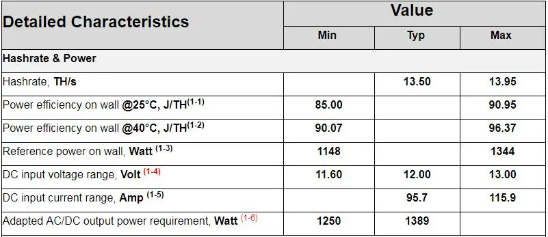 Новый AntMiner S9K 13,5 T Биткойн Майнер битмен без PSU Asic BTC BCH Шахтер лучше чем AntMiner S9 S9i S9J 13 T 13,5 T 14 T T9 + A9 M10
