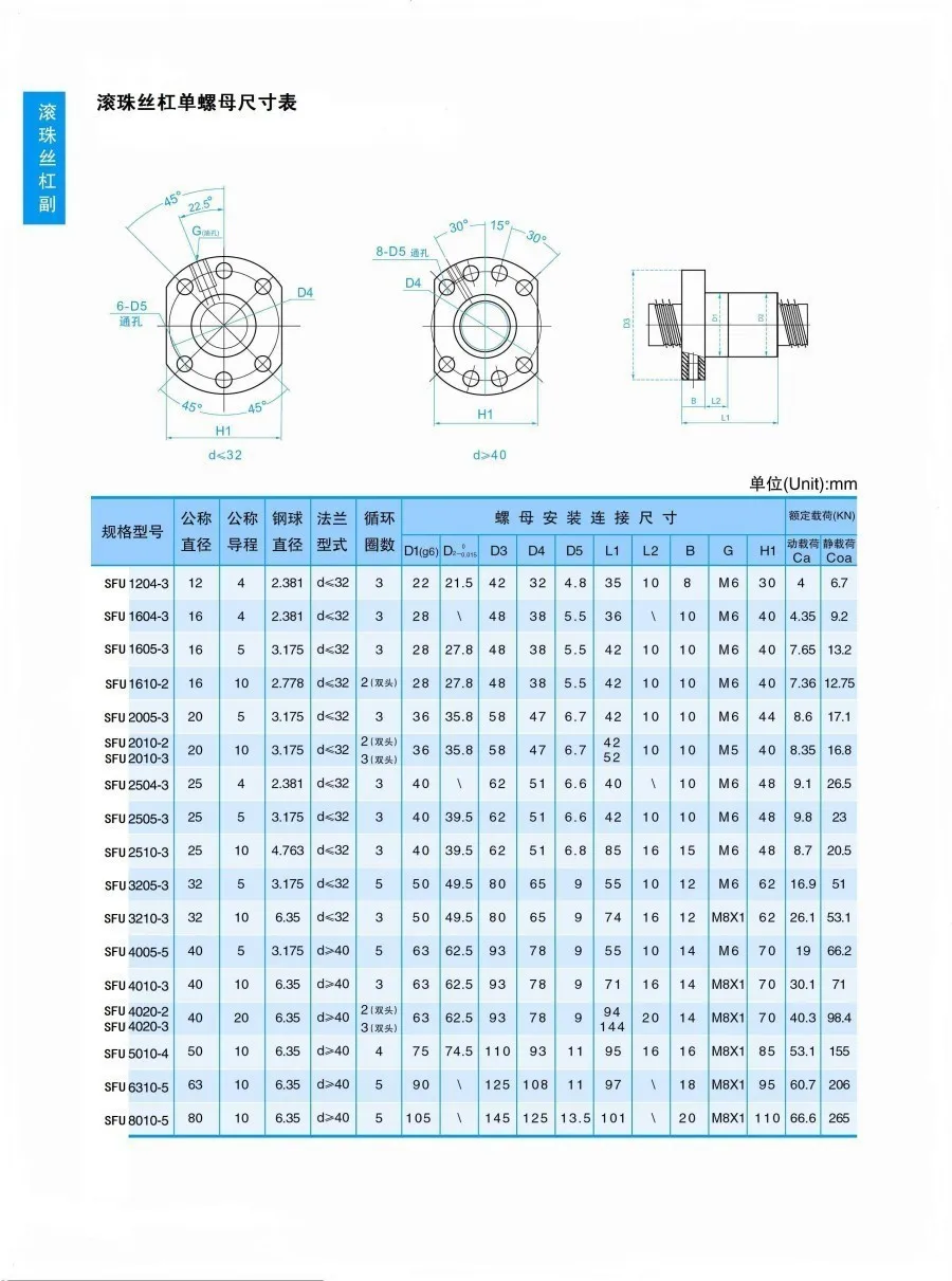 SFU1204 200 250 300 350 400 450 500 550 600 мм винтовая передача винт C7 с 1204 фланец, гайка BK/BF10 конец механической обработке CNC