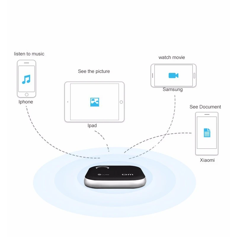  DM Wifi USB Flash Drives WFD025 32GB 64GB 128GB WIFI For iPhone / Android / PC Smart Pen Drive Memo