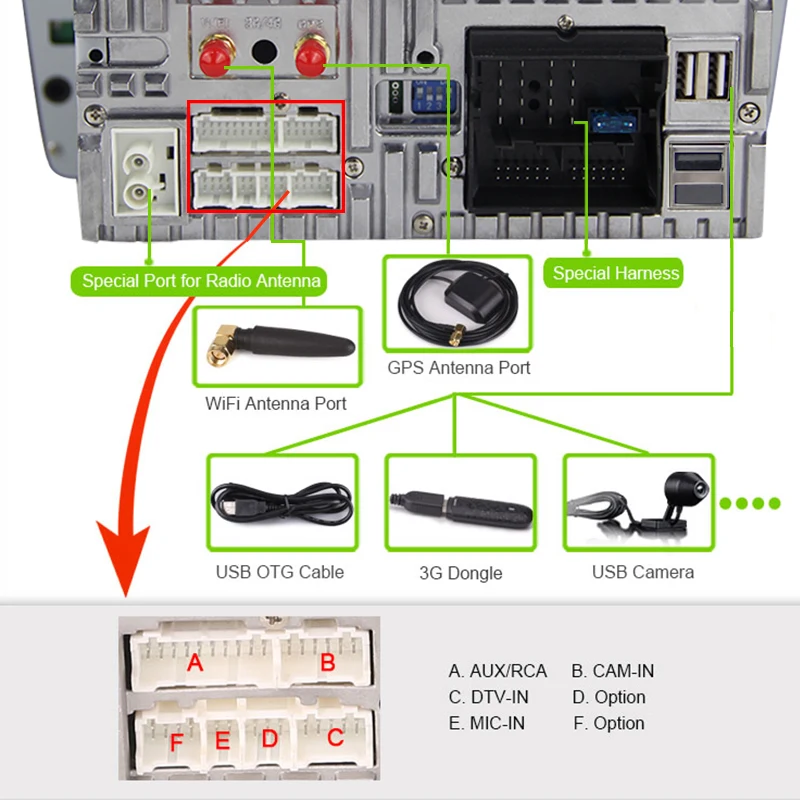Sale Android6.0/2G RAM/32G ROM/8Core/2Din For Mercedes/Benz/W209/203 Car DVD Player GPS Multimedia Bluetooth WiFi 3G TV Fast Boot SD 19